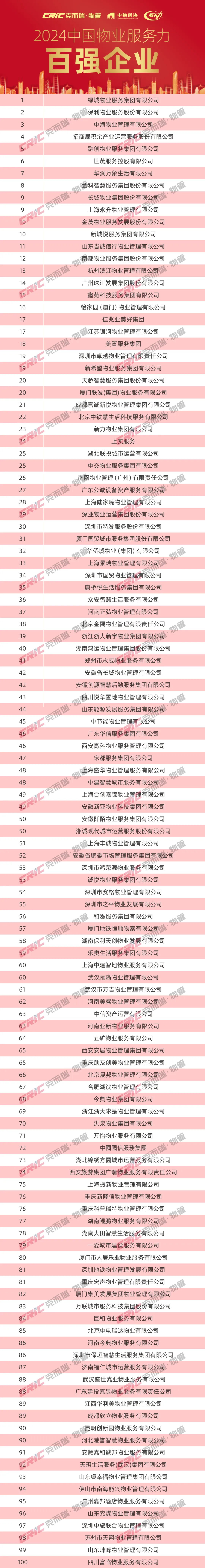 中国服务业企业500强出炉(中国服务业企业500强出炉了吗)